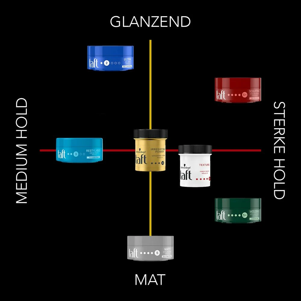 6x Taft Carbon Force Texturing Fiber Paste 4 6x Taft Carbon Force Texturing Fiber Paste - Afbeelding 4