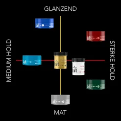 6x Taft Restylable Level 6 Sculpting Paste -Aanbiedingen Zorg Mooi Winkel 988450 4